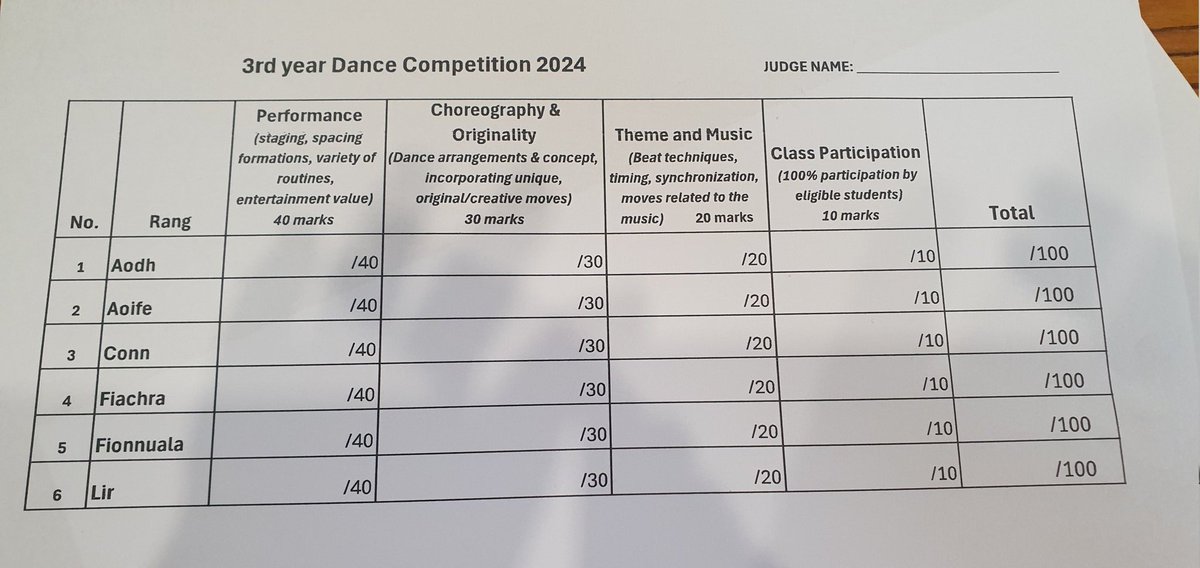 Coláiste Bríde D22 (@colaistebride) on Twitter photo Judges all set to go 3rd Year Dance competition. Annual activity with all tutor groups in 3rd Year. <a href="/ASFColBride/">ASF Coláiste Bríde</a> <a href="/ActiveFlag/">Active School Flag</a> Judges all set to go 3rd Year Dance competition. Annual activity with all tutor groups in 3rd Year. <a href="/ASFColBride/">ASF Coláiste Bríde</a> <a href="/ActiveFlag/">Active School Flag</a>
