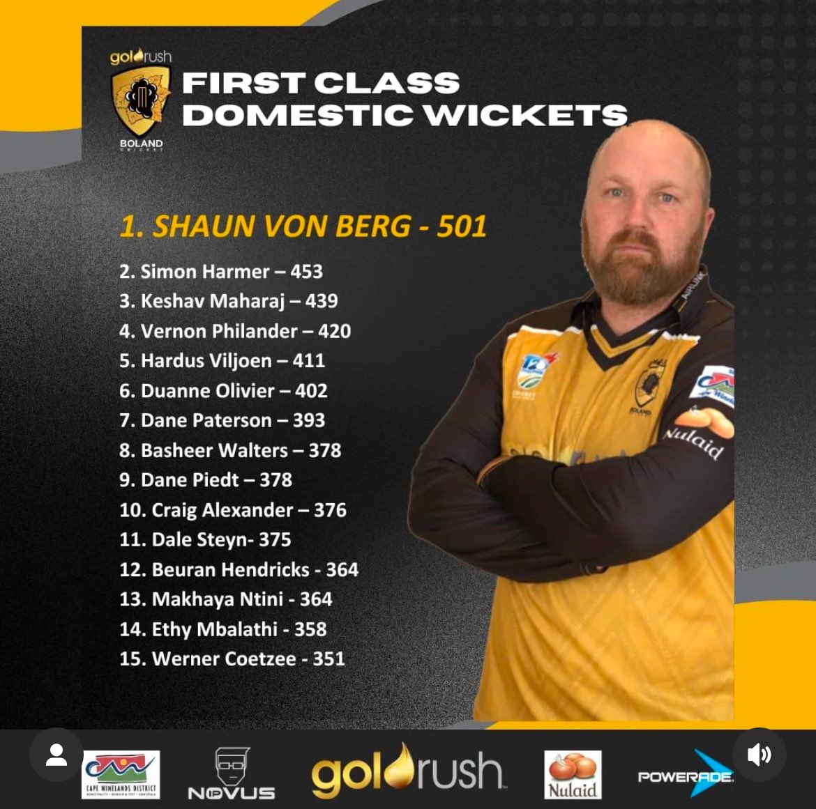 This guy! Should’ve represented the <a href="/ProteasMenCSA/">Proteas Men</a> way more! Better bat too than any of the spinners on this list!