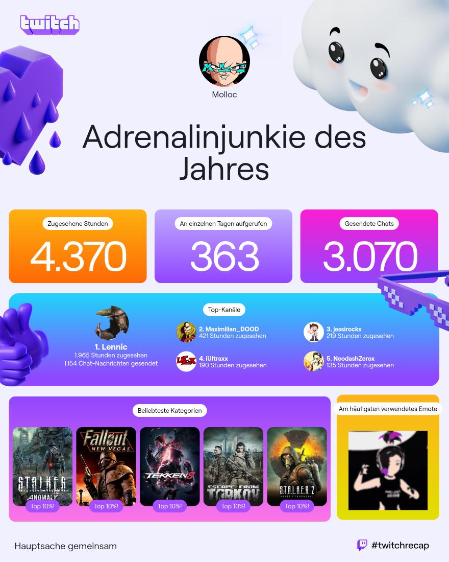 Molloc's tweet photo. Mein Twitch recap. #twitchrecap #twitch https://t.co/zVnEpfCmp9