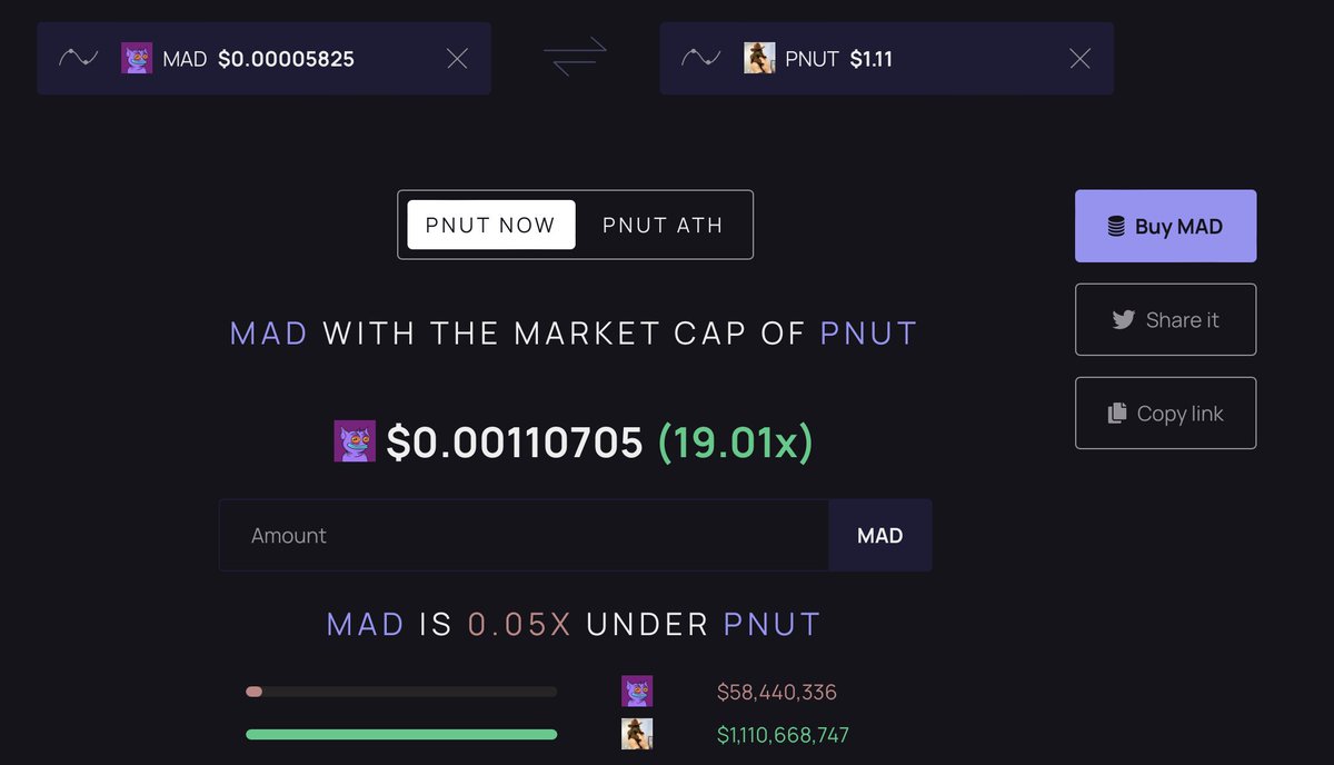 $MAD needs a 19x to reach $PNUT market cap.

Do $MAD holders believe this is possible? 

<a href="/madcoinvip/">MAD 😈</a> #madcoin #mad #MemesAfterDark
