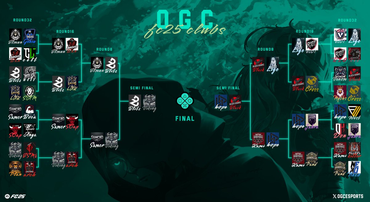 اقتربنا من الحسم ..
نصف نهائي بطولة #OGC :🏆
<a href="/1hopeFc/">H O P E</a> vs <a href="/BIackHawks1/">Black Hawks</a> 
<a href="/TeamBIitz/">BLITZ FC</a> vs <a href="/VuN_Esport/">VIKING</a>
بـتوفيـق لـلـجمـيع 💚

 #FC25 #بروكلوب #proclubs