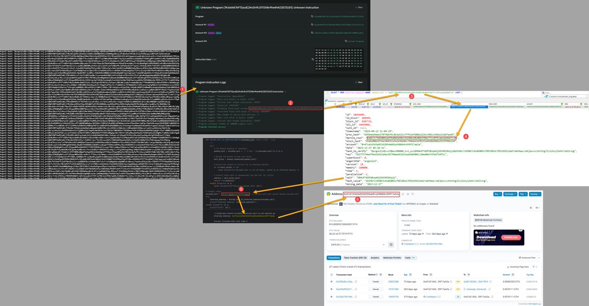 xenpub's tweet photo. I didn't think anyone from the #Xenian community went through the hassle of verifying this process, so I attempted to do so... And, wow @mrJackLevin, this really works!
All the Merkle roots from every #XENBLOCK ever mined are stored directly on the #X1 blockchain. 
I took a random Merkel root and then found it in the X1 Solana contract (URL below), then looked for it in XenBlocks DB (I keep a copy in MariaDB for fast searching) and then I was able to retrieve the salt, decode the salt using Python to the original miner's Ethereum address. This ledger system is bulletproof. POW miner history is forever written in #X1.
Check it out here: https://t.co/CTXfhHN7B0.
Jack, any plans to include salt alongside the Merkel root that is already there?
