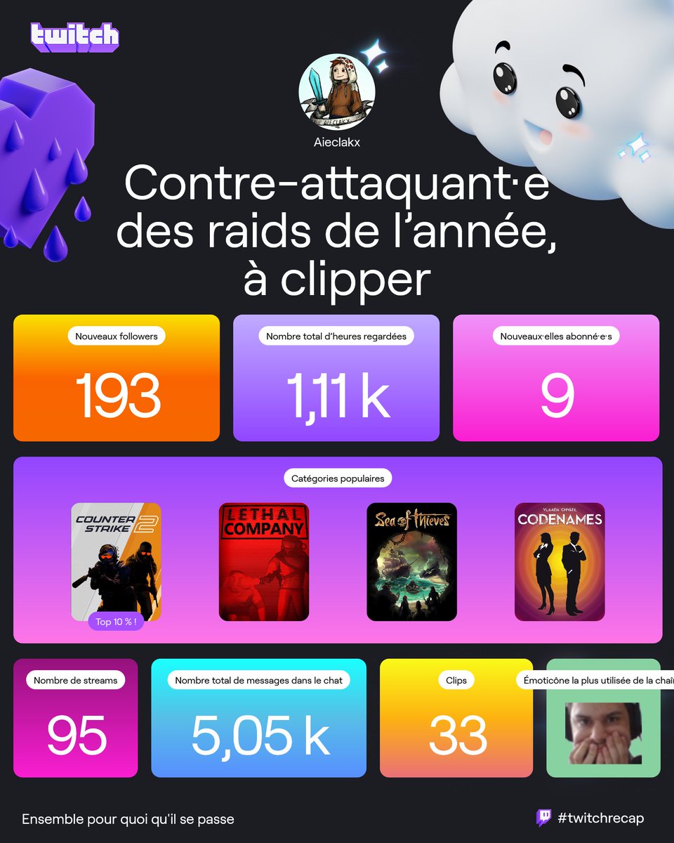 Aieclakx's tweet image. En vrai, bonne année pour moi. Encore des grosses inconsistances, mais j'ai pu faire des beaux projets (2 casts de finales @ESLImpact notamment)
+ les casts chez @OldFriendsClub_ 
+ le #WEC2024 CS2 chez @ffjv_officiel 

2025 on va continuer dans le bon sens👌