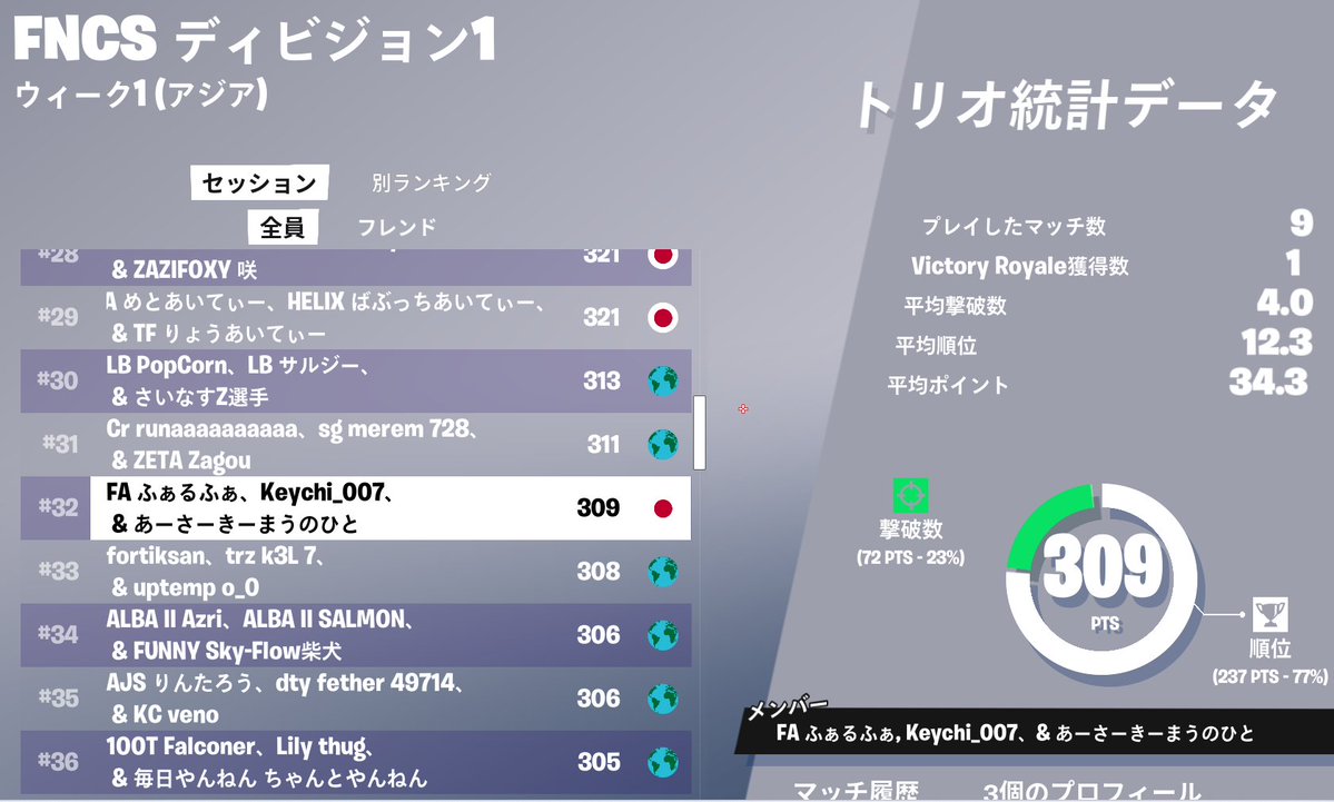 ディビジョン1 #34
FNCS  超楽しい！