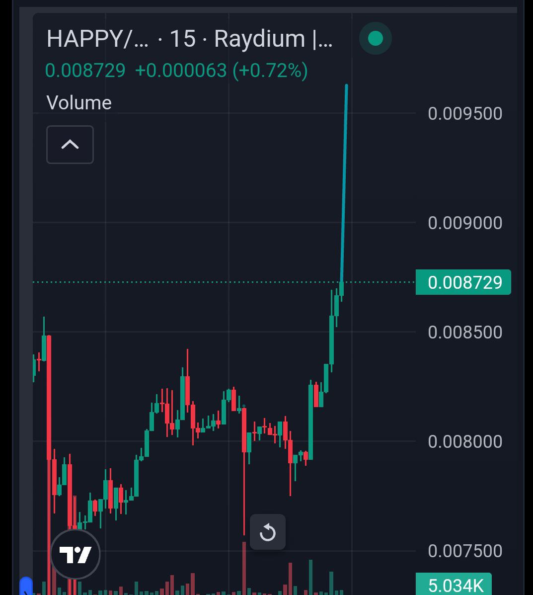 Linus841's tweet photo. $HAPPY is here to spread joy and change the game. 

Join the movement today and feel the vibe. 

#CryptoHappiness #HAPPY https://t.co/xTOkb4rO1Z