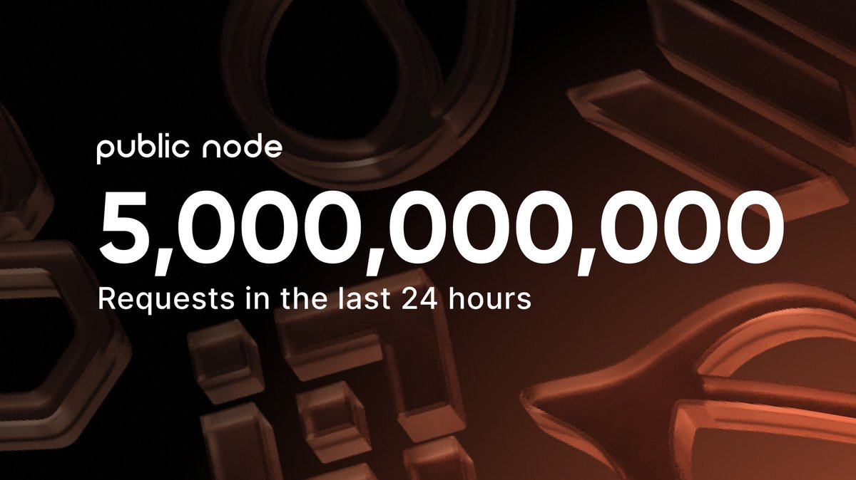 Allnodes's tweet photo. #PublicNode has reached a significant milestone, handling 5 billion requests in the past 24 hours across endpoints for 97 blockchains 🚀 Thank you to our community for helping us reach this impressive milestone as we continue to grow.

🎇 Start using now: https://t.co/3QxiahOlev https://t.co/7NsSoNuDBS