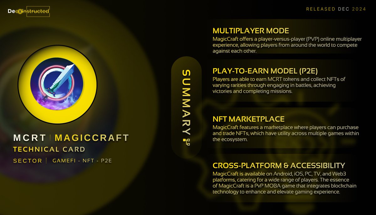 Decoinstructed's tweet photo. $MCRT — @MagicCraftGame Summary Card

🧠🔎