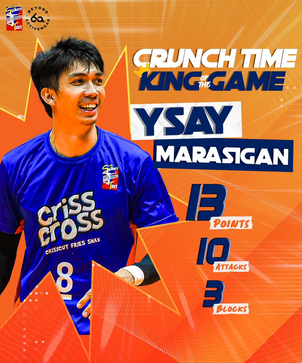 crisscrosskc_ph's tweet image. Capt. Ysay Marsigan delivers! 🫡 With 13 points, 10 attacks and 3 blocks, he leads the Criss Cross King Crunchers to W!

#CrissCrossKingCrunchers #RebiscoVolleyballPH #SpikersTurf2024 #TeamRebisco