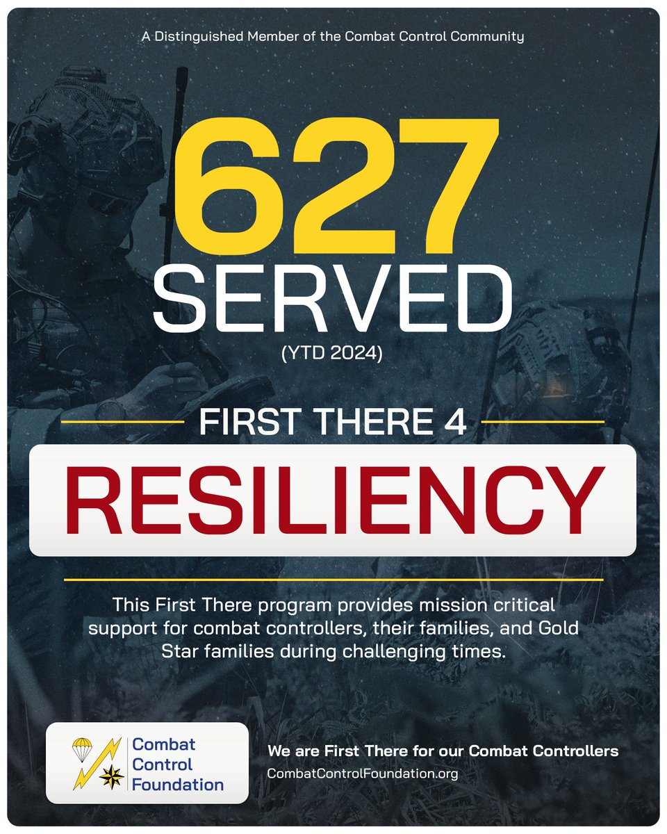 CombatControlFn's tweet image. Through our #FirstThere 4 #Resiliency program we have already served 627 #combatcontrollers, their families, and #GoldStar families in 2024, providing vital support during times of need. Donate now in support our mission - combatcontrolfoundation.org/donate