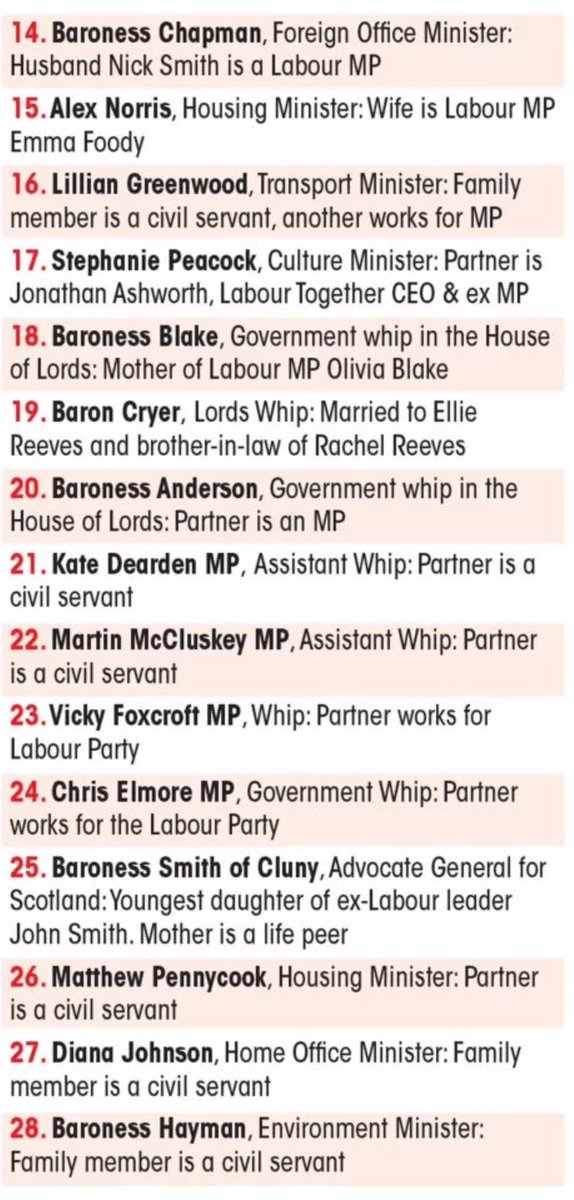 LABOUR - Remember when Starmer pledged a “total crackdown on cronyism” ?

He lied.