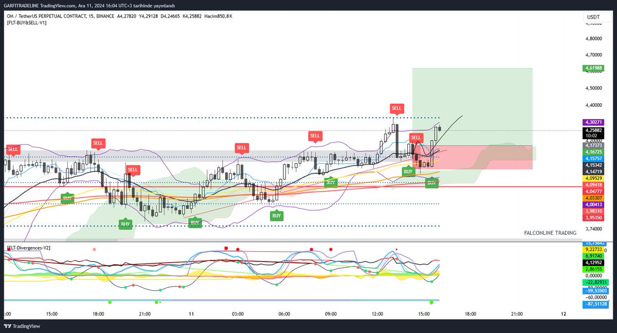 #kocabeyhakan #kripto #btc biri indikatör mü dedi :)