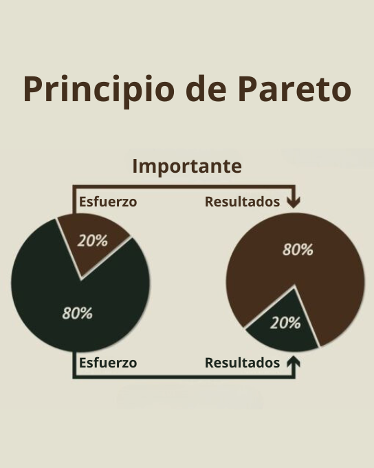 Quintus_Maximus's tweet photo. El Principio de Pareto es una herramienta EXTREMADAMENTE poderosa.

6 aplicaciones diarias que te pondrán por delante de la mayoría 👇 https://t.co/yklj5k6gOF