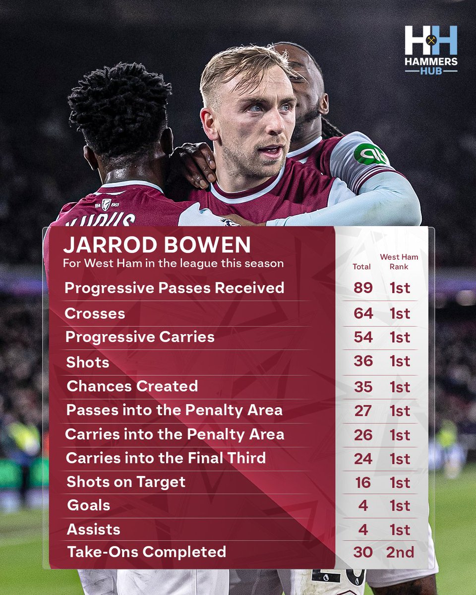 Hammers Hub tweet media