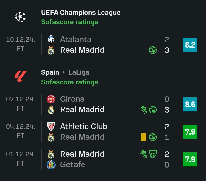 WaliiidFPL's tweet photo. Bellingham stats as of the start of December..๐ฅ๐
He is back again ๐๐ด๓ ง๓ ข๓ ฅ๓ ฎ๓ ง๓ ฟ
#UCL #LaLiga #RealMadrid #Belllingham https://t.co/UQAhOv4YtK