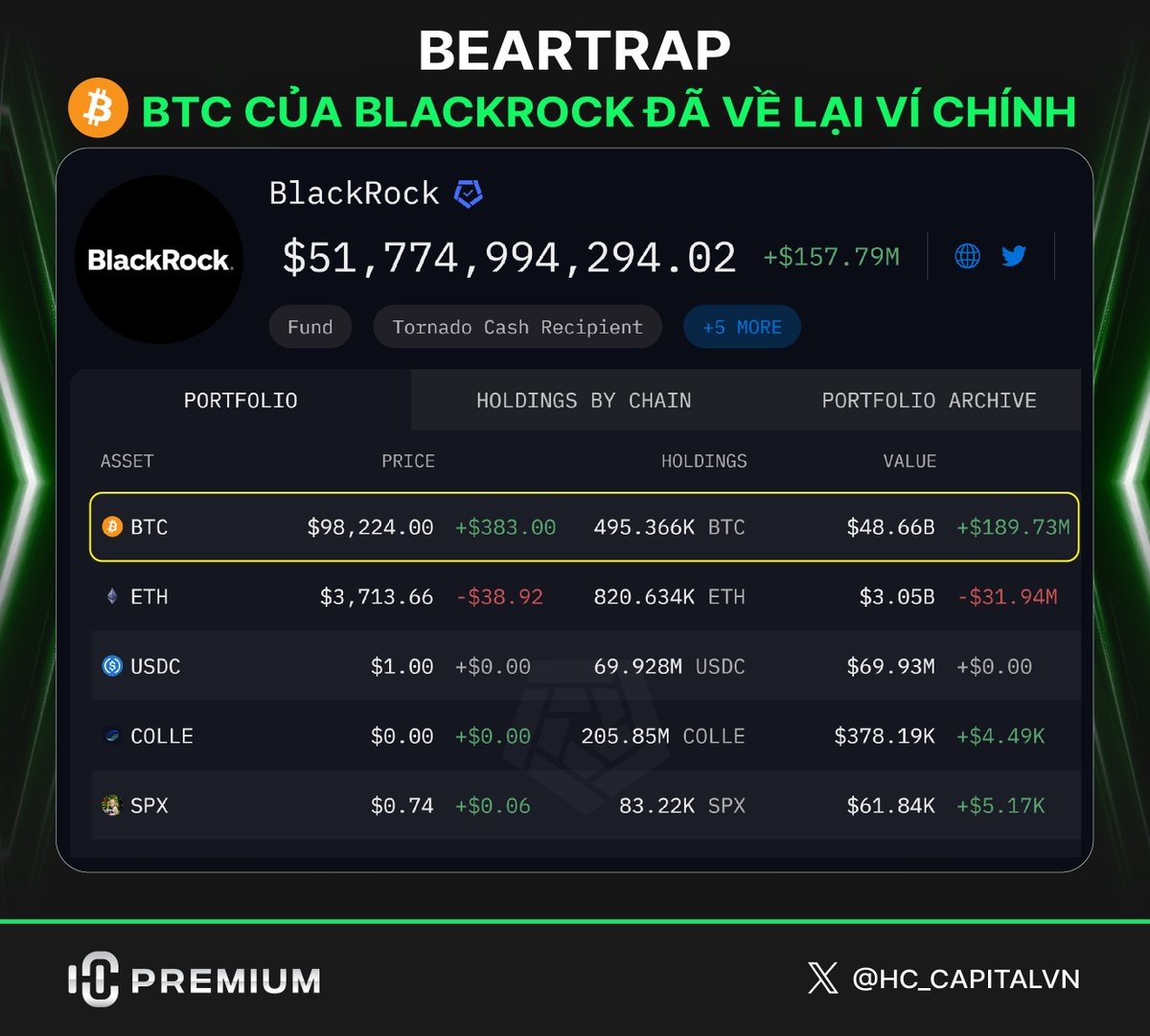 HC Premium tweet media