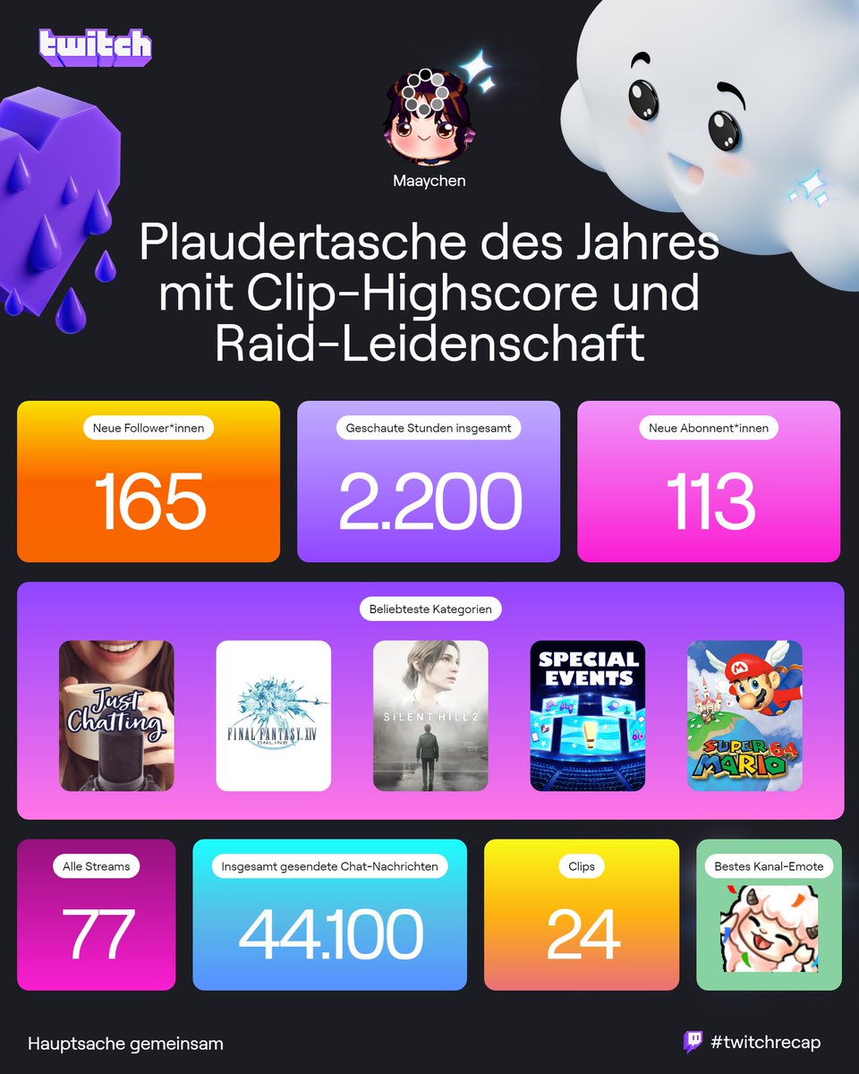 DANKE! 
Es macht mich unglaublich glücklich, schon so eine tolle kleine Community an meiner Seite zu haben.✨❤️
Eure Unterstützung motiviert mich jedes Mal, weiterzumachen!🤗Ich freue mich riesig darauf, gemeinsam mit euch Portugal zu entdecken. 🇵🇹
#twitchrecap #gervtuber