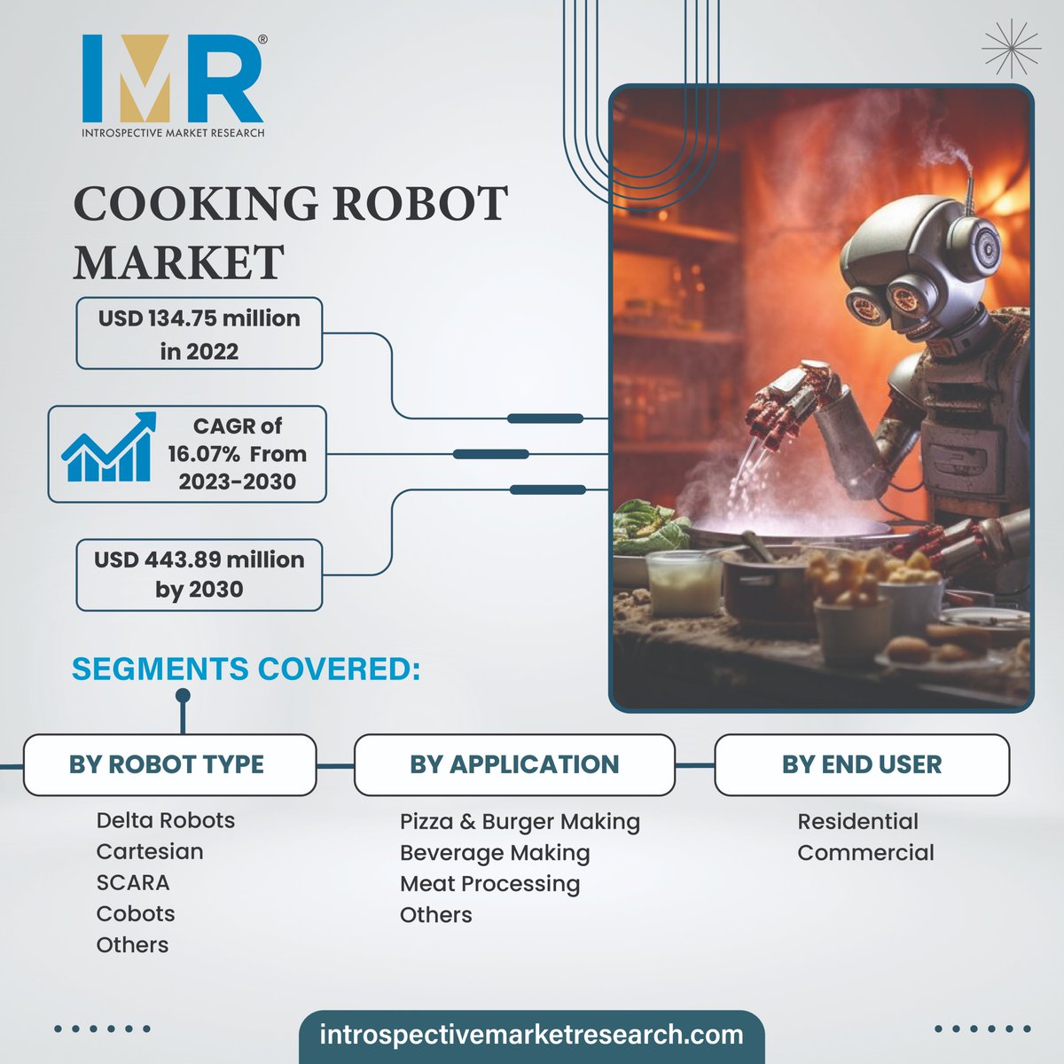 YayatiPara97564's tweet image. 🤖🍳 𝐃𝐢𝐬𝐜𝐨𝐯𝐞𝐫 𝐭𝐡𝐞 𝐟𝐮𝐭𝐮𝐫𝐞 𝐨𝐟 𝐜𝐨𝐨𝐤𝐢𝐧𝐠 𝐰𝐢𝐭𝐡 𝐬𝐦𝐚𝐫𝐭 𝐫𝐨𝐛𝐨𝐭𝐬 𝐫𝐞𝐯𝐨𝐥𝐮𝐭𝐢𝐨𝐧𝐢𝐳𝐢𝐧𝐠 𝐲𝐨𝐮𝐫 𝐤𝐢𝐭𝐜𝐡𝐞𝐧!

Related Reports:introspectivemarketresearch.com/reports/cookin…

#CookingRobot #SmartKitchen #IMR #IntrospectiveMarketResearch
