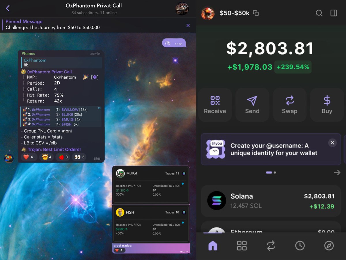 0xPhantomDefi's tweet photo. 🚀 From $50 to $50,000 Challenge!

🔥 Day 1: $825 turned into $2,800 — that’s 9x or 700%!

💎 4x on $MUIGI
💎 5x on $FISH

📢 +2 people joined my free private channel:
2 for their likes, comments, and retweets.

👉 Tg channel: https://t.co/y9MdF2refS
Start changing your life today! 🌟