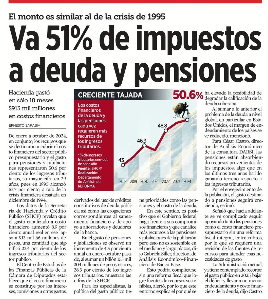 Melissa_Bely's tweet photo. "No se necesita mucha ciencia para gobernar", decía el licenciado que tardó 14 años en titularse.

3 Doritos después..

👇

AMLO deja a México ‘empeñado’.

 La deuda pública subirá a 49.7% del PIB en 2024, nivel más alto en 4 años. https://t.co/kVDc9a0SRH