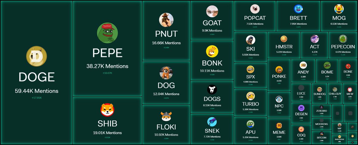 Are you paying attention to the rise of the $DOG (Bitcoin) memecoin? We are coming for you, one by one 🥱
