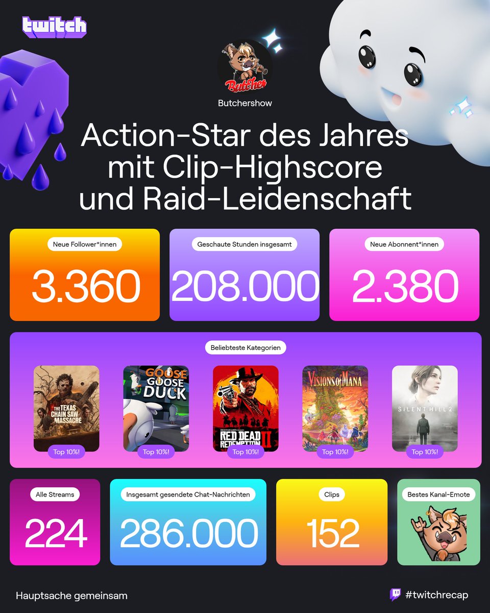 #twitchrecap 
What an amazing year, with ups and downs for sure but still amazing. Thank you all for the amazing support - I love you guys <3