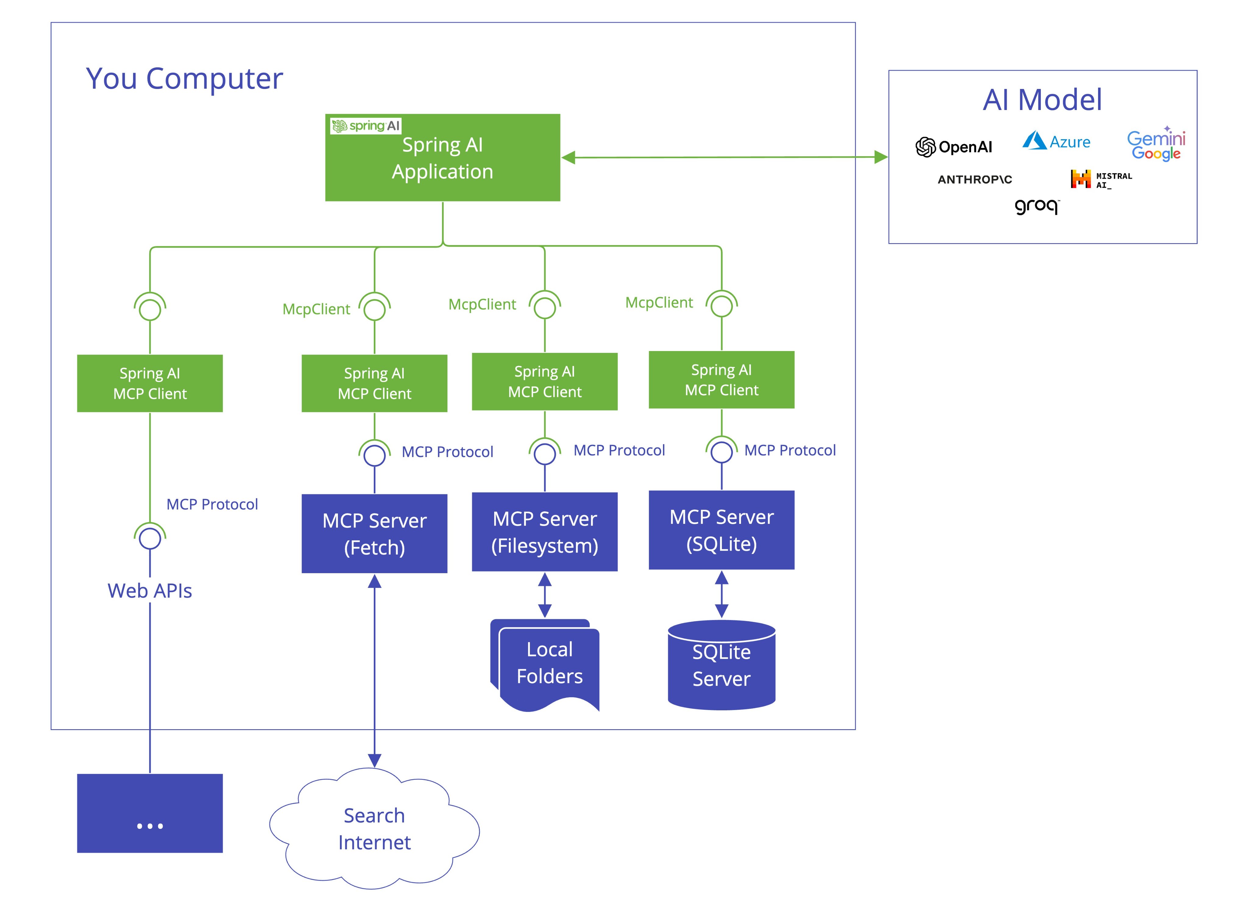 Sivalabs microservices best sale