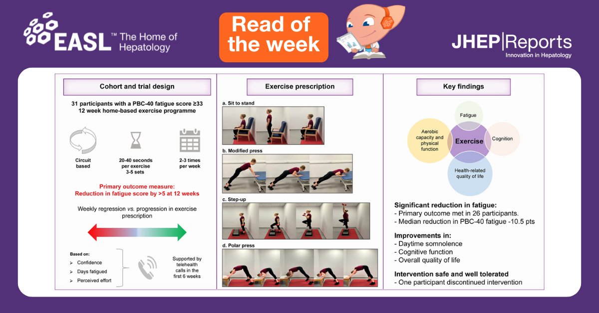 EASLnews (@easlnews) on Twitter photo The authors in today's #readoftheweek📚 discuss a home-based exercise programme that attenuates fatigue in #primarybiliarycholangitis.
Read here this <a href="/JHEP_Reports/">JHEP Reports</a> article: jhep-reports.eu/article/S2589-…
🙏<a href="/alicefreer18/">Alice Freer</a> <a href="/liverphysio/">Dr Felicity Williams</a> <a href="/Drfattyliver/">Matthew Armstrong 💙</a> <a href="/CholestasisDoc/">Palak Trivedi</a> et al.
#LiverTwitter The authors in today's #readoftheweek📚 discuss a home-based exercise programme that attenuates fatigue in #primarybiliarycholangitis.
Read here this <a href="/JHEP_Reports/">JHEP Reports</a> article: jhep-reports.eu/article/S2589-…
🙏<a href="/alicefreer18/">Alice Freer</a> <a href="/liverphysio/">Dr Felicity Williams</a> <a href="/Drfattyliver/">Matthew Armstrong 💙</a> <a href="/CholestasisDoc/">Palak Trivedi</a> et al.
#LiverTwitter