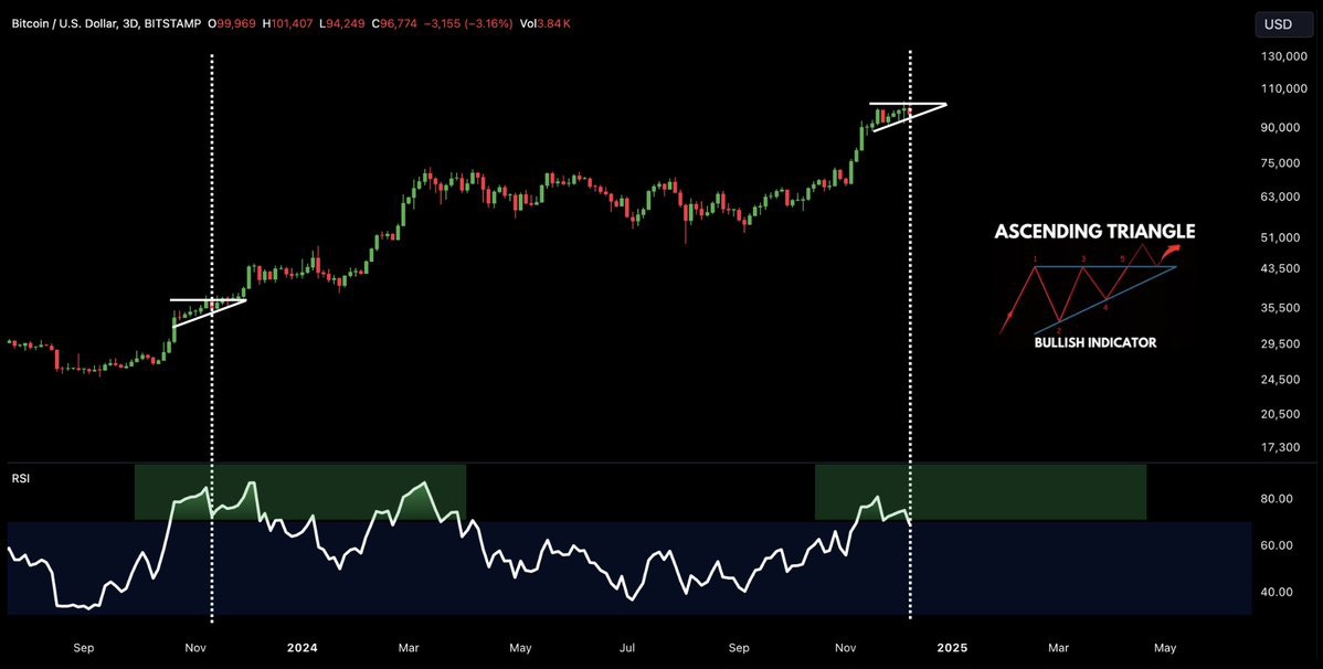 #Bitcoin is about to explode!💥