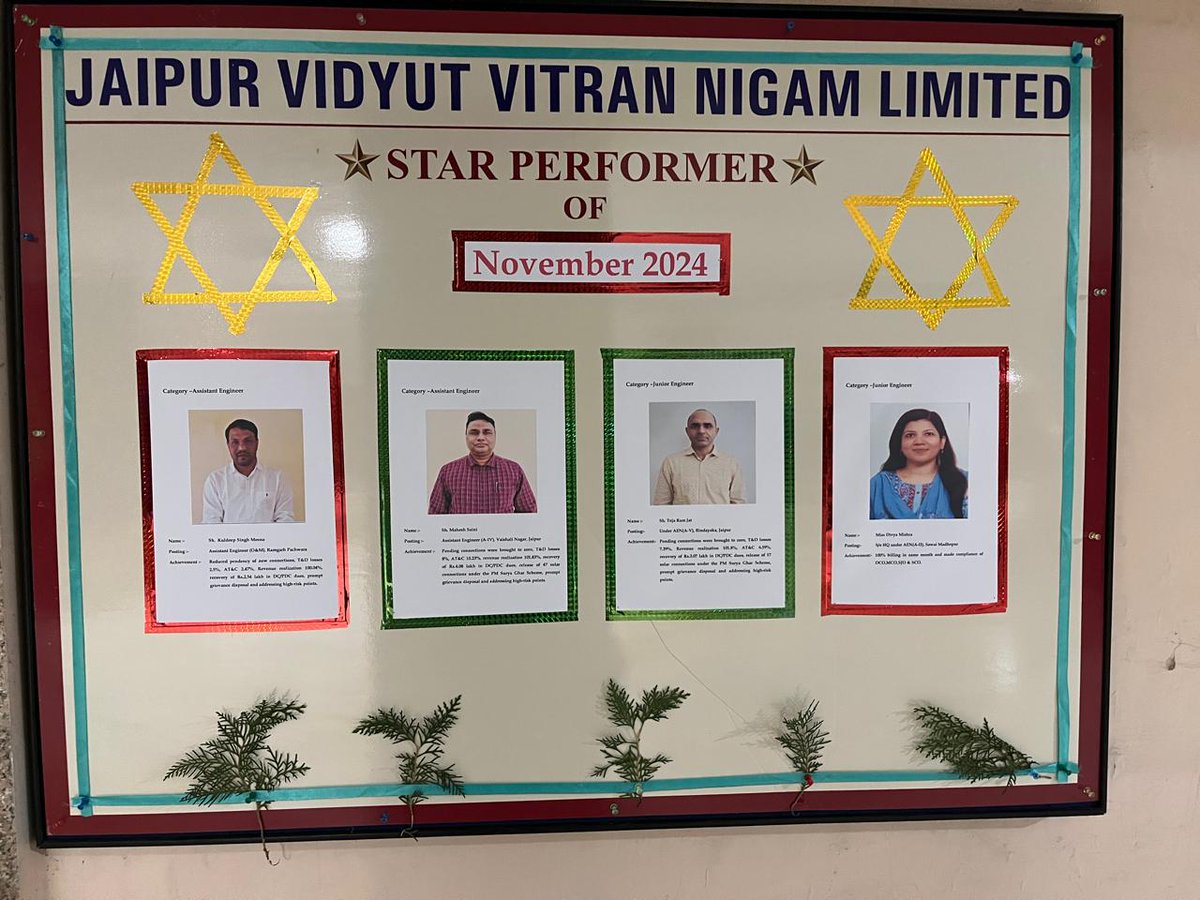 कार्यकुशलता बनी सहकर्मियों के लिए प्रेरणा।  
नवंबर माह के Star Performer जयपुर डिस्कॉम के कार्मिकों को बधाई।