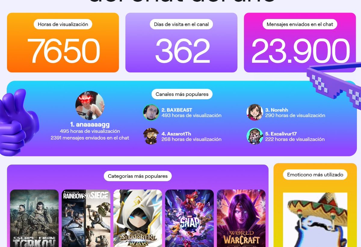anonimous033's tweet photo. @excalivur17 no abres no hay horas @aszarotth me falta alguna jarra mas en esa taberna y señora @Norehh_stream deje de gritar porfavor XD y ponga al gato https://t.co/vRqlNFeVjD