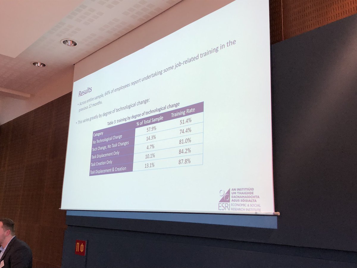 jaspervanloo's tweet image. Technological change

🚫 is not a massive job destructor 
💡 creates and displaces tasks
 👉 requires #skillsrevolution

Great paper ⚡️by @Cedefop 🇪🇺 skills and jobs survey (#ESJS2)

@ESRIDublin @seamusmcguinnes @K_Pouliakas