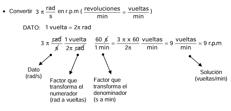 garlan2's tweet photo. Factores de  conversión ¿Qué son?¿Cómo usarlos?
En FisQuiWeb: FactoresConversion https://t.co/FJ7HommpST