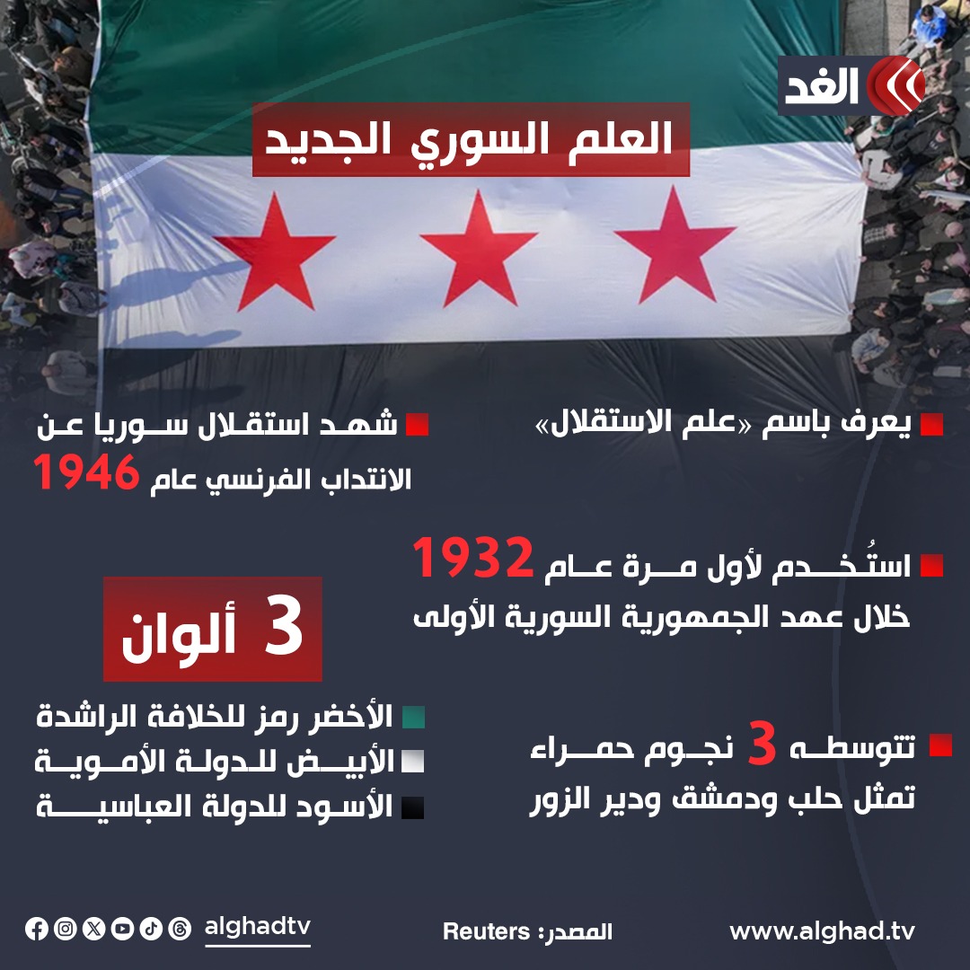 AlGhadTV's tweet photo. ثلاثة ألوان و3 نجوم.. إلى ماذا يرمز العلم السوري الجديد؟ 👇
