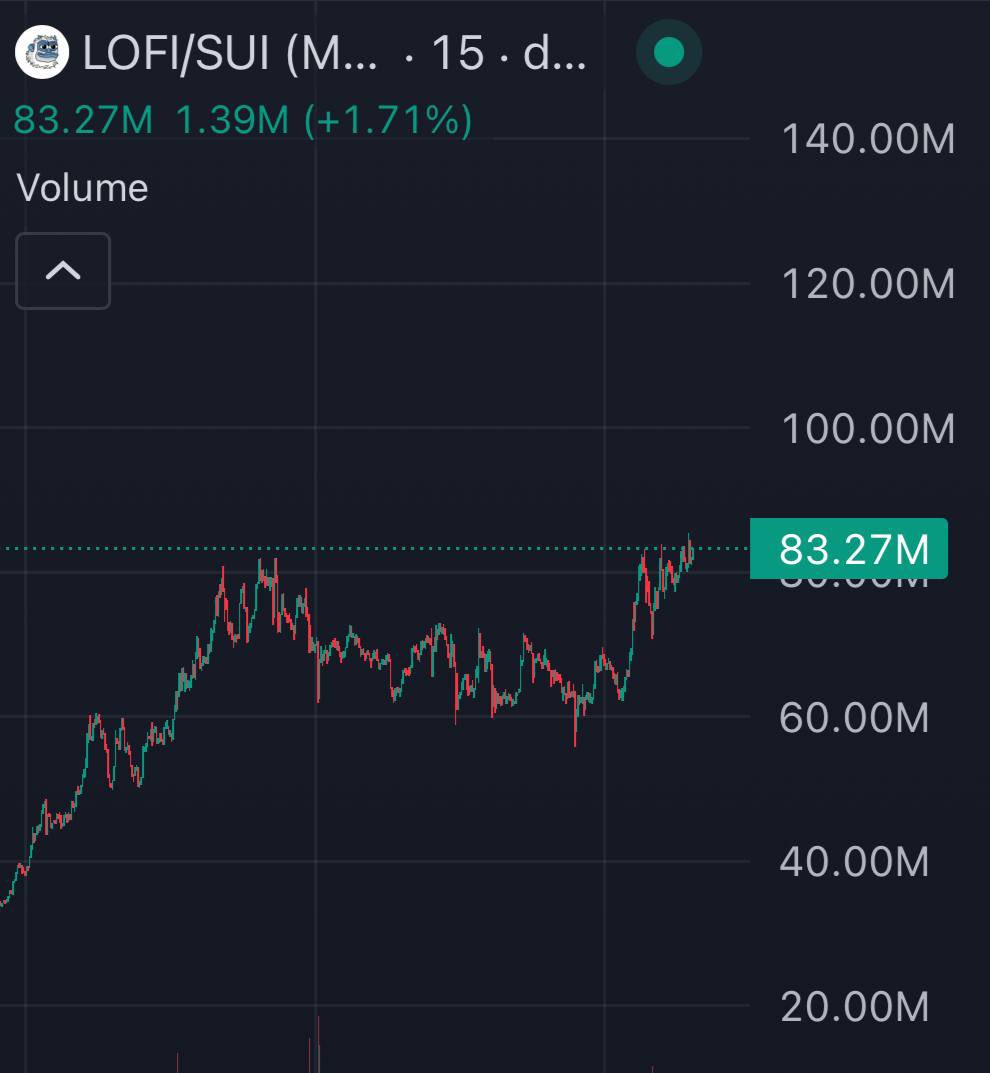 THE GREAT THING ABOUT BEING CUT OFF FROM THE REST OF THE WORLD REIGNING OVER A FROZEN TUNDRA IS THAT YOU’RE NUMB TO ALL PERILS AND MARKET DUMPS.

THE SUI YETI REMAINS UNPHASED, THE BEAST IS HUNGRIER THAN EVER.

NOTHING WILL STOP $LOFI ON HIS JOURNEY TO BILLIONS