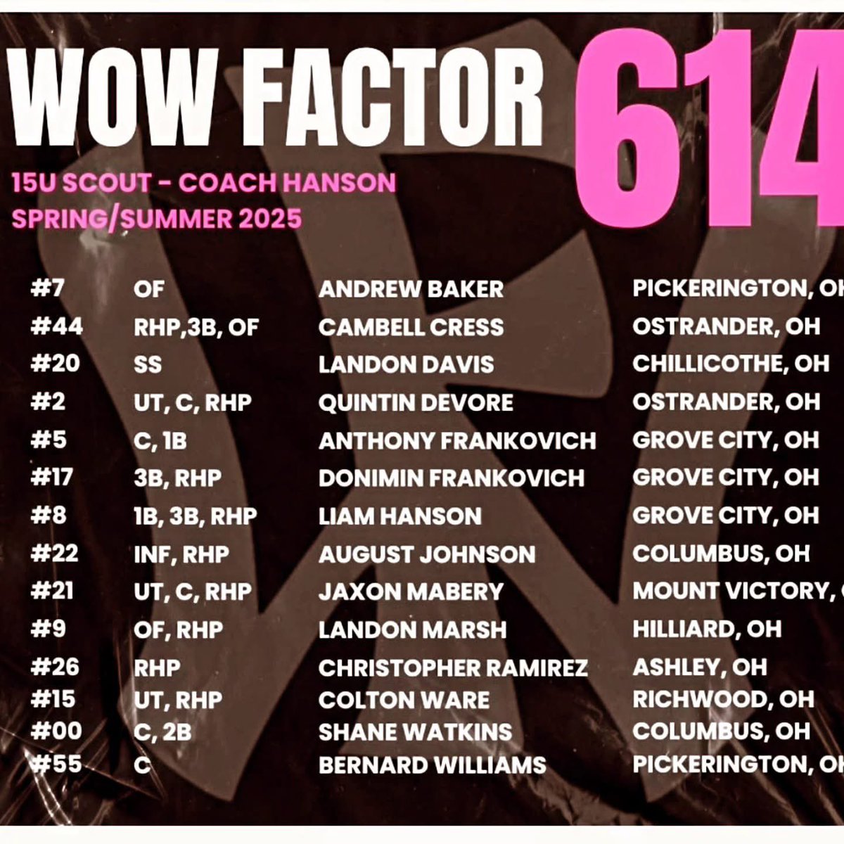 Travis Kneece (@traviskneece223) on Twitter photo These boys are some DUDES
<a href="/wowfactor614/">Wow Factor Midwest (Ohio)</a> <a href="/WowFactorScout1/">WowFactor_Scouting</a> <a href="/WowFactorNation/">Wow Factor Baseball</a> <a href="/PrepBaseballOH/">Prep Baseball Ohio</a> <a href="/weldyprep/">Kyle Weldon</a> <a href="/prepbaseball/">Prep Baseball</a> <a href="/LandonDavis020/">Landon Davis</a> <a href="/LandonMarsh19/">Landon Marsh</a> <a href="/AugustDJohnson/">August Johnson</a> <a href="/AndrewBaker0722/">Andrew Baker</a>
<a href="/Shane_WatkinsJr/">Shane Watkins Jr</a> @CambellCre49575 <a href="/Quintin1920262/">Quintin</a> <a href="/WowFactorHanson/">Wow Factor 614 Hanson</a> These boys are some DUDES
<a href="/wowfactor614/">Wow Factor Midwest (Ohio)</a> <a href="/WowFactorScout1/">WowFactor_Scouting</a> <a href="/WowFactorNation/">Wow Factor Baseball</a> <a href="/PrepBaseballOH/">Prep Baseball Ohio</a> <a href="/weldyprep/">Kyle Weldon</a> <a href="/prepbaseball/">Prep Baseball</a> <a href="/LandonDavis020/">Landon Davis</a> <a href="/LandonMarsh19/">Landon Marsh</a> <a href="/AugustDJohnson/">August Johnson</a> <a href="/AndrewBaker0722/">Andrew Baker</a>
<a href="/Shane_WatkinsJr/">Shane Watkins Jr</a> @CambellCre49575 <a href="/Quintin1920262/">Quintin</a> <a href="/WowFactorHanson/">Wow Factor 614 Hanson</a>