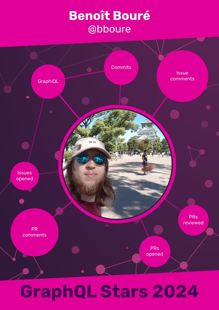 GraphQL (@graphql) on Twitter photo Hey hey, <a href="/Benoit_Boure/">Benoît Bouré ⚡️</a> - you're this week's #graphqlstar and we thank you for all your work on GraphiQL and other parts of the GraphQL community! Hey hey, <a href="/Benoit_Boure/">Benoît Bouré ⚡️</a> - you're this week's #graphqlstar and we thank you for all your work on GraphiQL and other parts of the GraphQL community!
