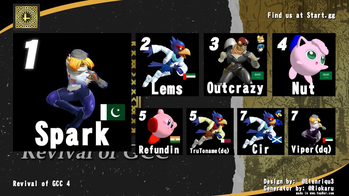 Melee GCC tweet media