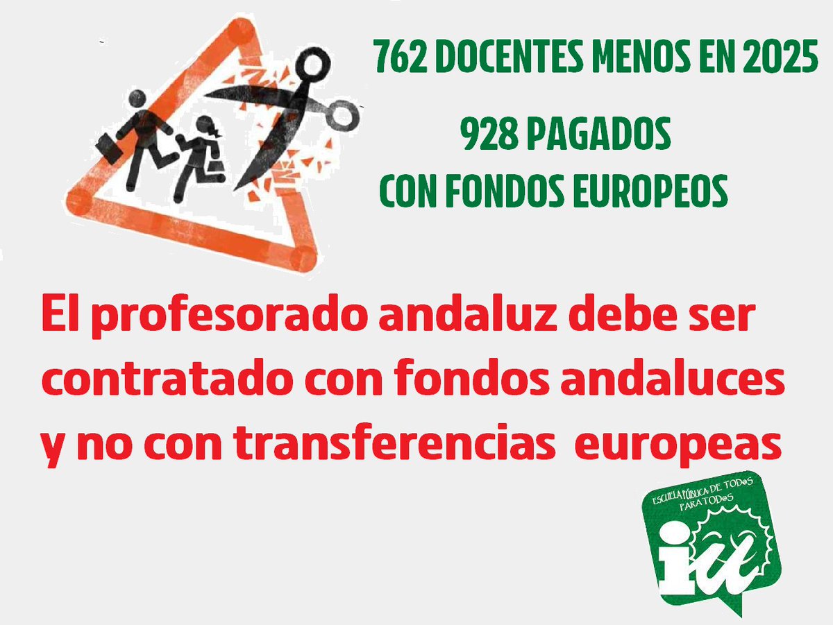 EducaIUAndal's tweet photo. Presupuestos Junta de Andalucía para 2025: 𝘀𝗲 𝗿𝗲𝗱𝘂𝗰𝗲𝗻 𝗲𝗻 𝟳𝟲𝟮 𝗹@𝘀 𝗳𝘂𝗻𝗰𝗶𝗼𝗻𝗮𝗿𝗶@𝘀  𝗱𝗼𝗰𝗲𝗻𝘁𝗲𝘀. Y ¡𝗹𝗮 𝗱𝗶𝘀𝗺𝗶𝗻𝘂𝗰𝗶ó𝗻 𝗱𝗲 𝗳𝘂𝗻𝗰𝗶𝗼𝗻𝗮𝗿𝗶𝗼𝘀 𝗱𝗼𝗰𝗲𝗻𝘁𝗲𝘀 𝗮 𝗰𝗮𝗿𝗴𝗼 𝗱𝗲 𝗮𝘂𝘁𝗼𝗳𝗶𝗻𝗮𝗻𝗰𝗶𝗮𝗰𝗶ó𝗻 𝟵𝟮𝟴 𝗽𝗲𝗿𝘀𝗼𝗻𝗮𝘀! https://t.co/JZkq0Q2Psp