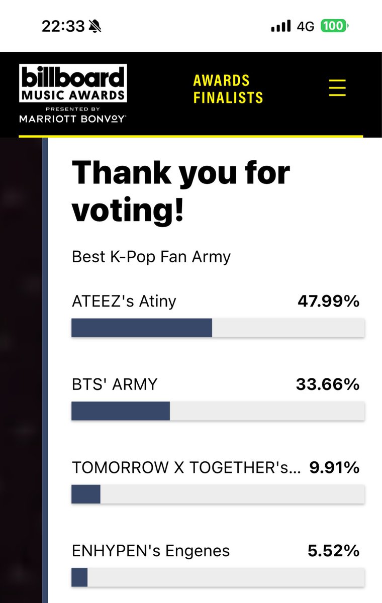 yun_army7654321's tweet photo. これだって大事なビルボード投票🗳️。
もう締め切り間近なのに、ARMYが2位。
他のペンが頑張ってるんだろうね😔。
でも足掻いてみるわ。
通りすがりでいいからARMYにクリックしていって🙇♀️。
#2024FAN_FAVORITE_POLLS
#BestK-PopFanArmy
#ビルボード投票
#BTSARMY
🗳️ https://t.co/uGYwdhEMvp https://t.co/vxOk2wr7XB