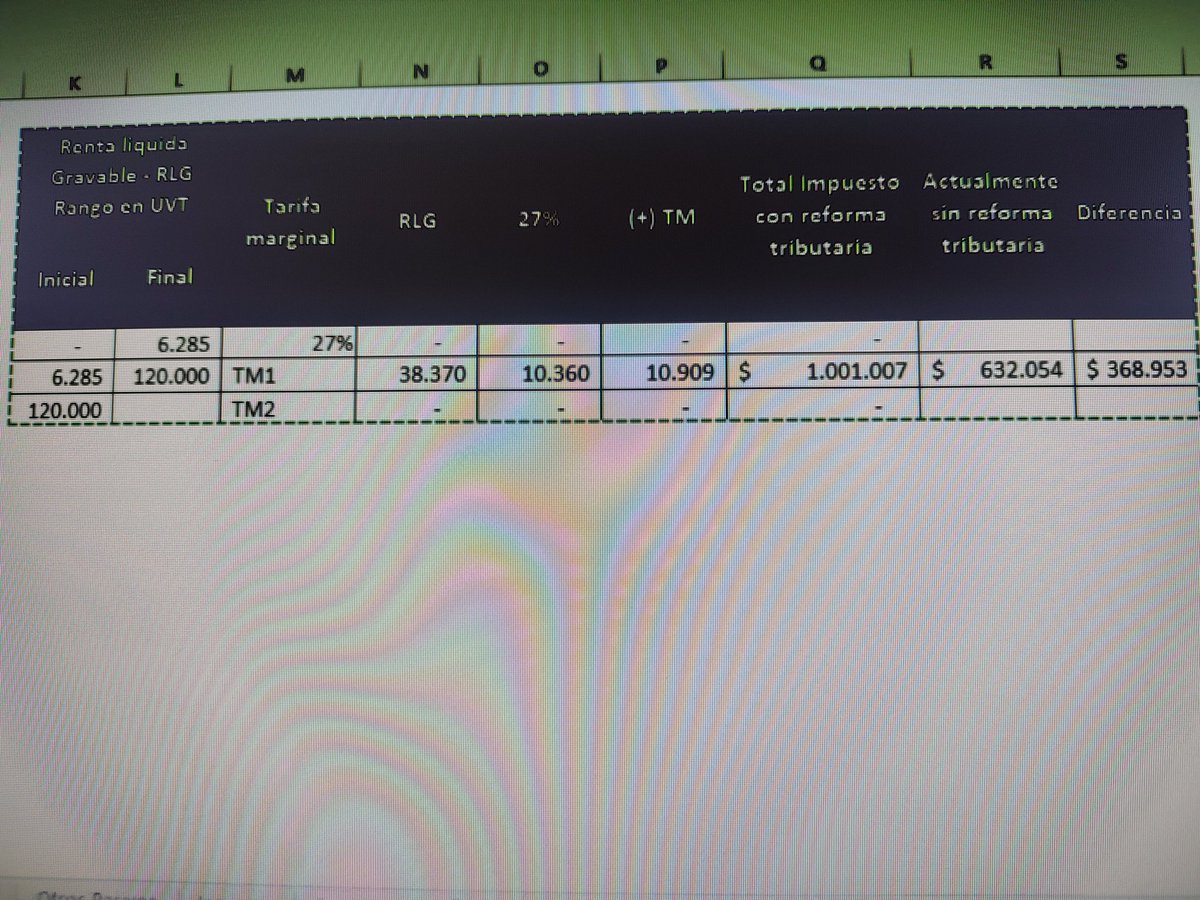 daneferworld's tweet photo. @NestorMoralesC mira Néstor sería interesante que analicen el art 2 de la reforma tributaria, que habla sobre el impuesto de renta de las personas juridicas y mira que se incrementa especialmente en el 2 y 3 rango. Esto es un ejercicio real. https://t.co/sEt3FGv4xp