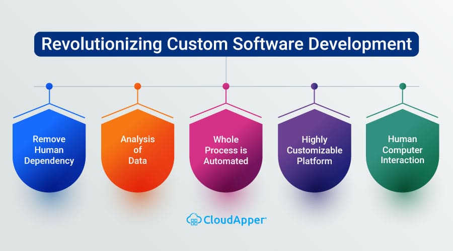CloudApperAI's tweet image. #CustomSoftwareDevelopment can be a hassle, but what if #AI could simplify it?

Learn more about it from our blog here

shorturl.at/FnxhF