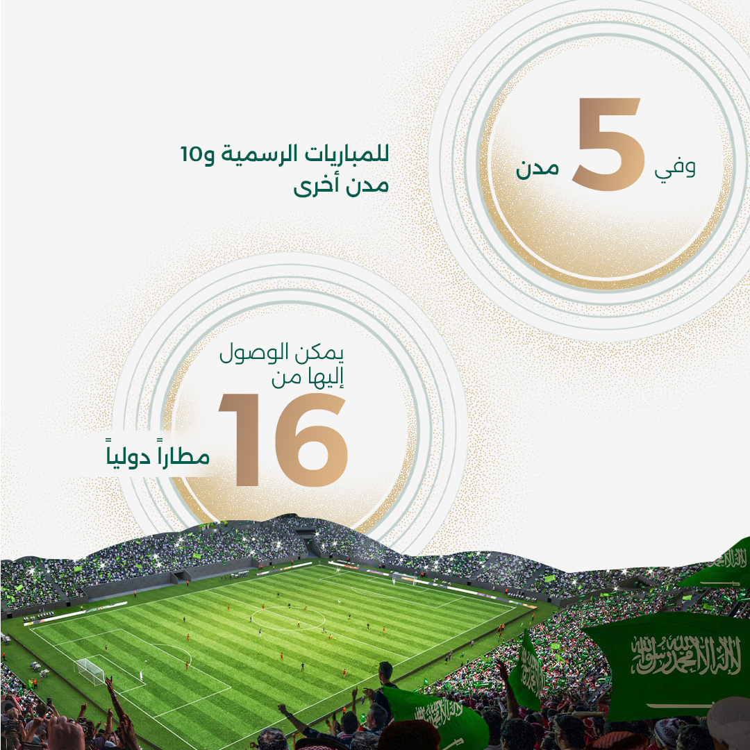 PIFSaudi's tweet photo. تعتبر استضافة كأس العالم 2034 نقطة تحول في مسيرة الرياضة بالمملكة العربية السعودية، حيث سيجتمع العالم من خلال كرة القدم تجسيداً لطموحات المملكة الرياضية.  #أهلاً_بالعالم #العالم_في_السعودية #معاً_ننمو #السعودية34