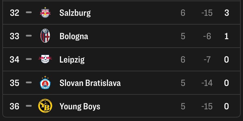 Analyse der 11FREUNDE Marketing Task Force: Der neue „Global Head of Soccer“ müsste im RB-Kosmos mal ein paar Prozesse optimieren.