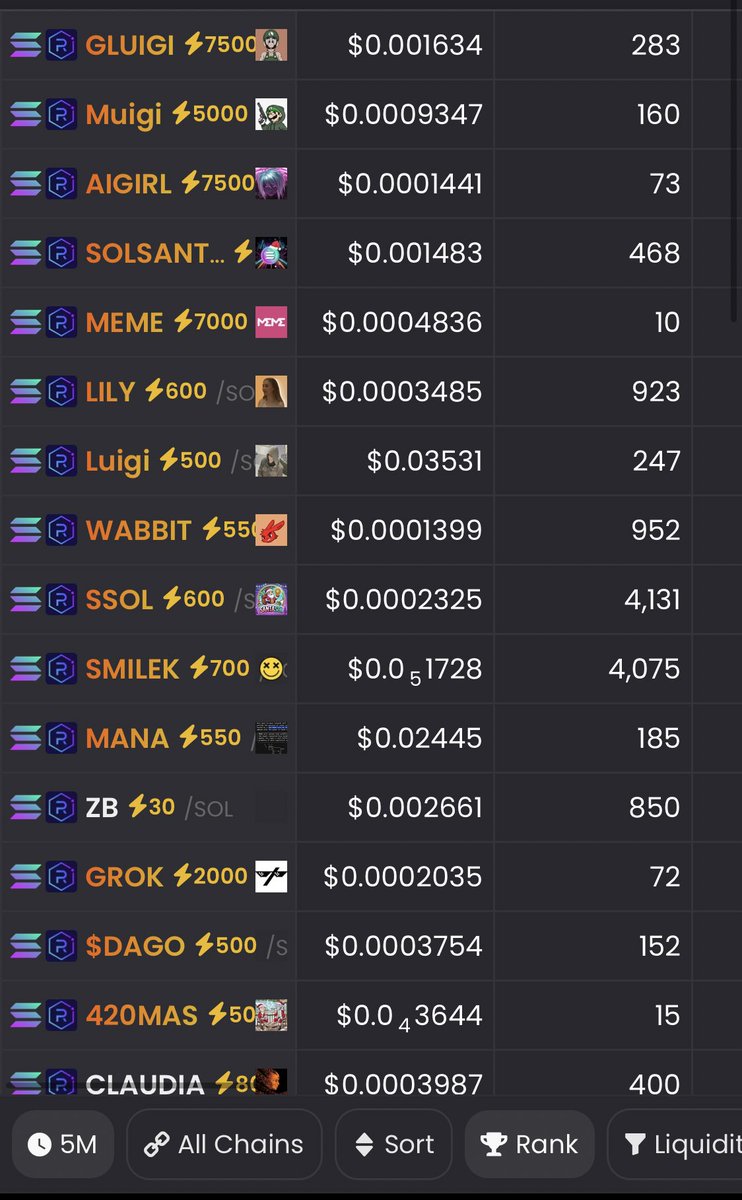 solMessi10x's tweet photo. Callers’ Secret Unveiled:

1-Download Telegram, use BonkBot

https://t.co/dkyWdTqyZ5

2-Deposit SOL
3-Download Dexscreener app
4-Trade high-volume tokens
5-Boom!

Trending Coins:
$GLUIGI, $MUIGI, $AIGIRL, $SOLSANT, $MEME, $LILY, $LUIGI, $WABBIT, $SSOL, $SMILEK, $MANA, $ZB, $GROK https://t.co/WmQh87CjVw