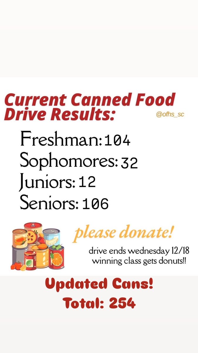 OFHS_SC's tweet image. Keep Donating!!