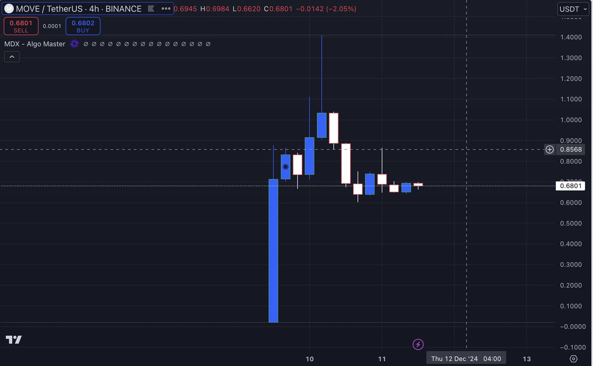 Ce ne place nouă cel mai mult în crypto? Clar AirDrop! 
Iar #Binance  ne-a obișnuit cu asta și acum vine cu al treilea proiect pe Portalul Binance Airdrop.

Vreți să știți cum să primiți o bucățică din el? Dacă da, 👀 și 🙉 mai jos 👇

În primul rând, dacă nu aveți cont pe