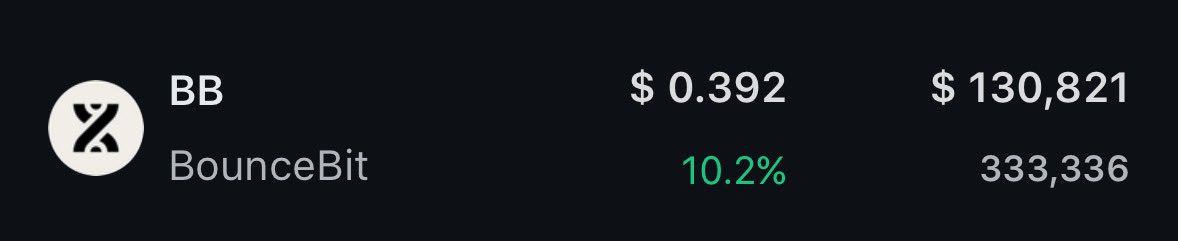 CryptoTroia's tweet photo. Ücretsiz kanalda paylaştığım $BB işleminde $0,29’dan itibaren içerideyim.

Şimdilik 130.000 dolarlık olan pozisyonumu şeffaf şekilde güncellemeye devam edeceğim. https://t.co/JucUyaQ6OH