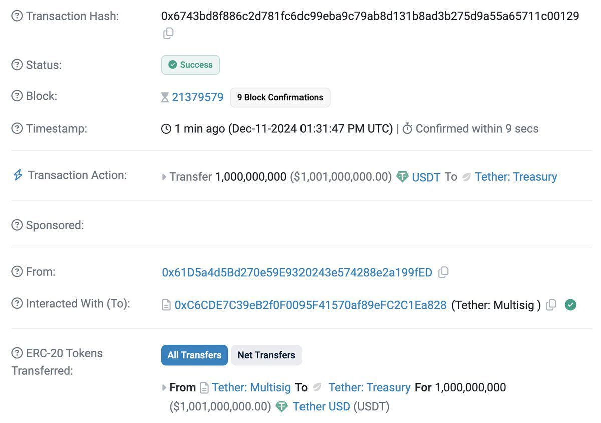 JUST IN: $1,000,000,000 $USDT minted at Tether Treasury on Ethereum.