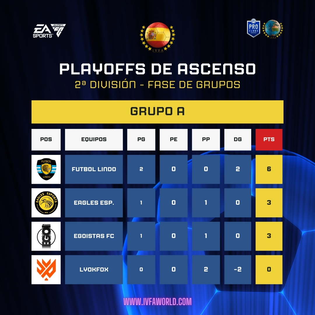 IVFA Spain tweet media