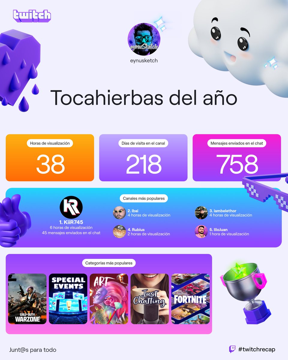 eynus84's tweet photo. @KiiR745 @iamBelethor estáis en el top 3 de mi Twitch, pero en el top 1 de mi corazón :) https://t.co/MLMcgAnVoO